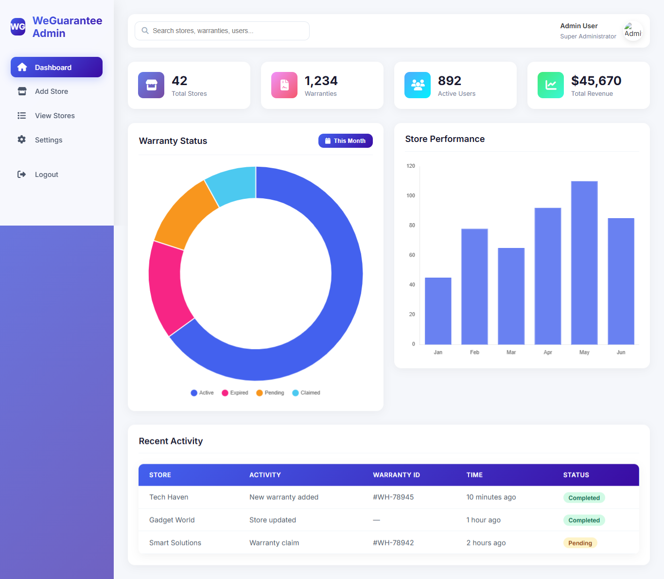 WeGuarantee Admin